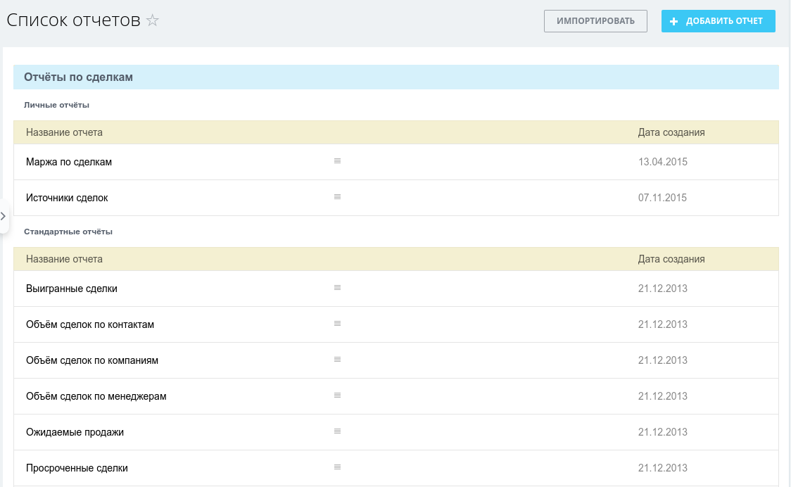 Перечень отчетов. Битрикс24 отчеты. Отчеты в Битрикс 24 CRM. CRM отчеты по задачам. Образец отчета Битрикс.