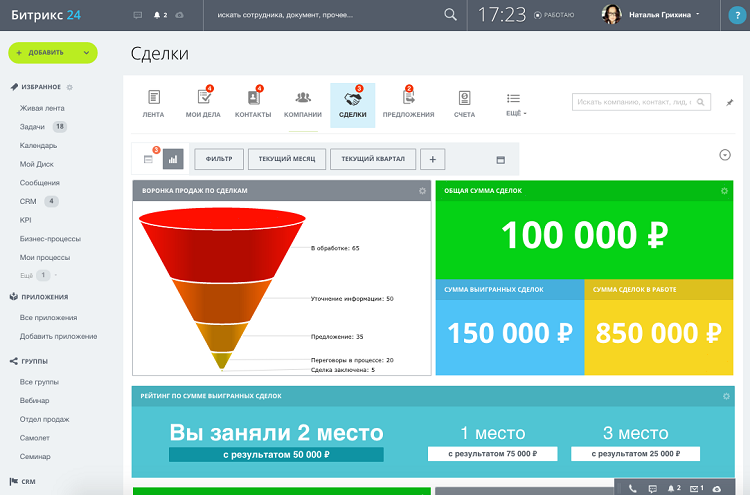 Эффективность менеджеров с CRM