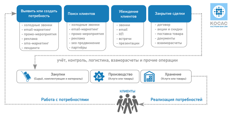 Инструменты повышения эффективности менеджера